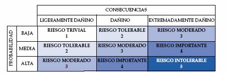 tabla1