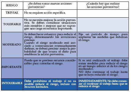 tabla2